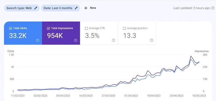 Google Search Console Report