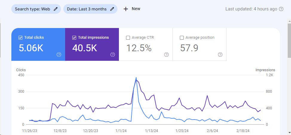 Google Search Console Report